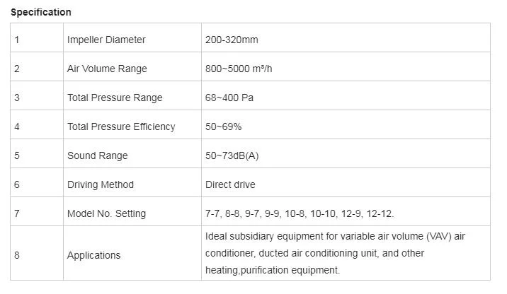 Ventilation Portable Industrial Axial Flow Fan Detachable Axial Blower Fan 12inch AC Dual Ball Bearing